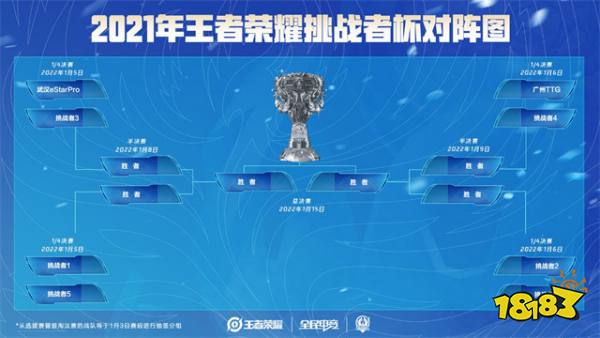 三大賽道共逐榮耀，2021年挑戰者杯選拔賽12月31日開戰！