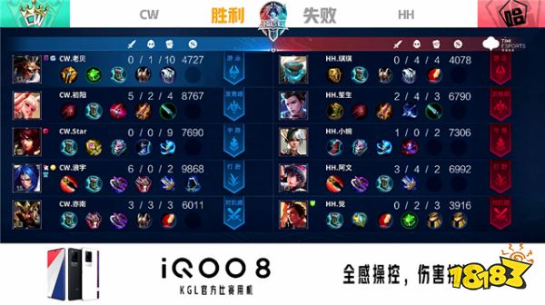 K甲資格賽快訊：CW零封HH，老牌戰隊再獲K甲席位