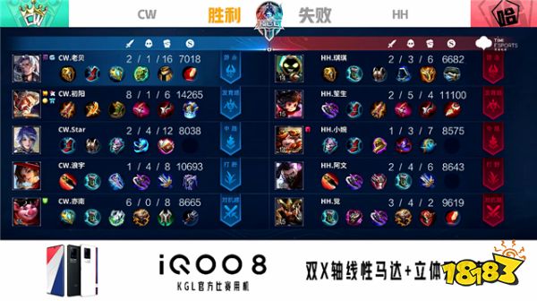 K甲資格賽快訊：CW零封HH，老牌戰隊再獲K甲席位
