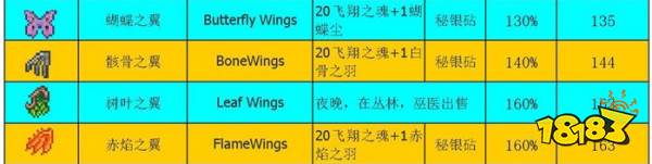 泰拉瑞亞翅膀合成表 翅膀大全及在哪合成