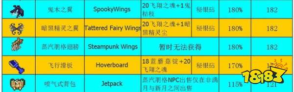 泰拉瑞亞翅膀合成表 翅膀大全及在哪合成