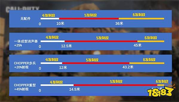 使命召唤版本真神Chopper强度测评 轻机枪Chopper配件搭配