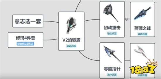 幻塔核心减伤武器-盾斧全分析