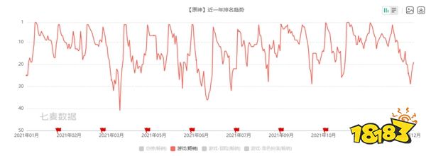 懂不懂文化输出的含金量啊 盘点五大畅销海外的二次元手游