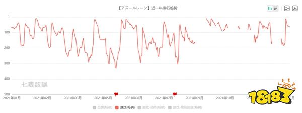 懂不懂文化输出的含金量啊 盘点五大畅销海外的二次元手游