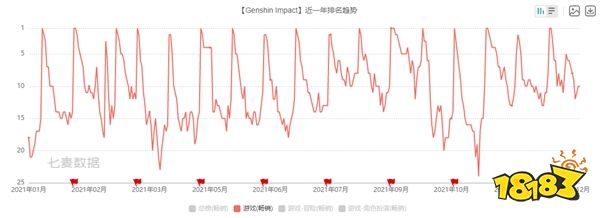 懂不懂文化输出的含金量啊 盘点五大畅销海外的二次元手游