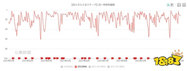 懂不懂文化输出的含金量啊 盘点五大畅销海外的二次元手游