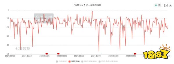 懂不懂文化輸出的含金量啊 盤點五大暢銷海外的二次元手游