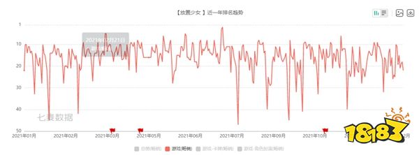 懂不懂文化输出的含金量啊 盘点五大畅销海外的二次元手游