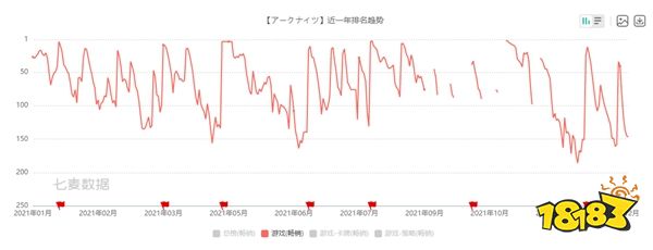 懂不懂文化輸出的含金量啊 盤點五大暢銷海外的二次元手游