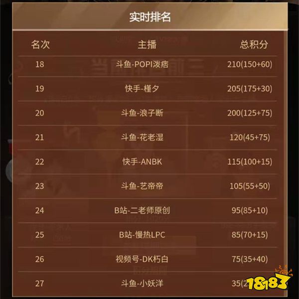 和平精英2021名人堂主播投票结果 十大主播名单出炉