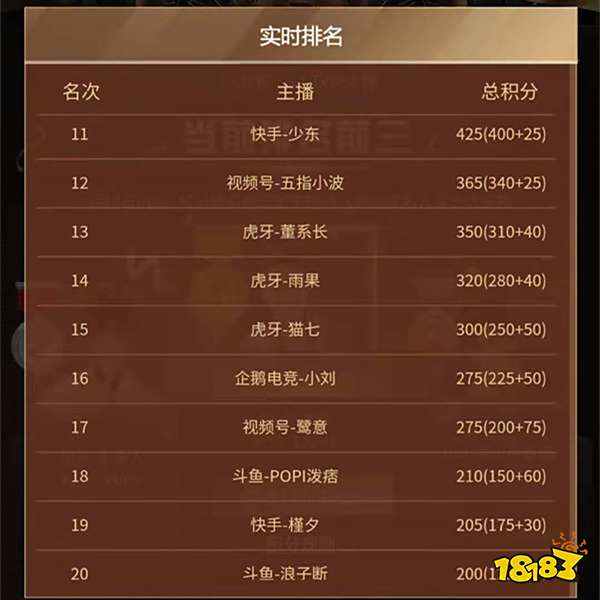 和平精英2021名人堂主播投票结果 十大主播名单出炉