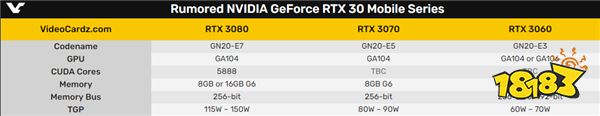 移动端RTX3060真香？就这？散热跟不上一切都是扯淡