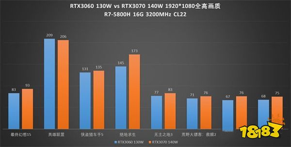 移動端RTX3060真香？就這？散熱跟不上一切都是扯淡