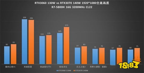 移动端RTX3060真香？就这？散热跟不上一切都是扯淡