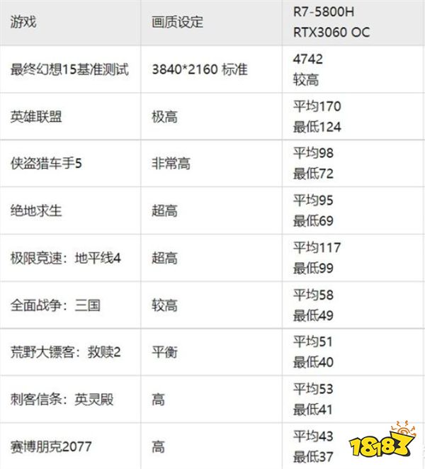 移動端RTX3060真香？就這？散熱跟不上一切都是扯淡