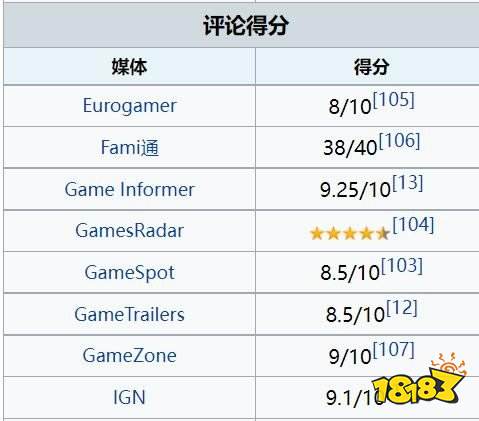 三部之后又三部 古墓麗影的未來在何方