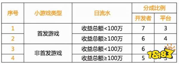 下棋大爺看了都要打人 這個(gè)離譜的萬(wàn)寧象棋究竟是個(gè)啥游戲