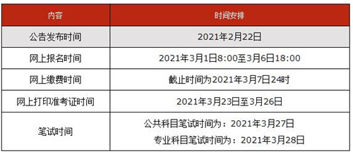 2022陕西省考报名时间