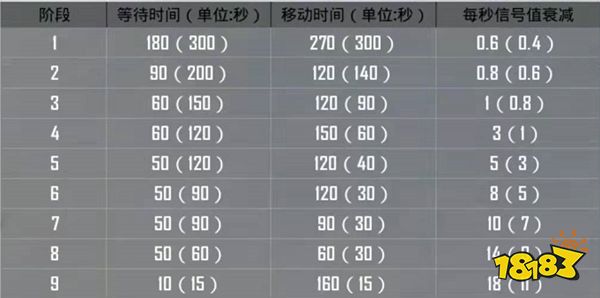 和平精英巅峰赛比赛规则是什么 巅峰赛最新比赛规则详解