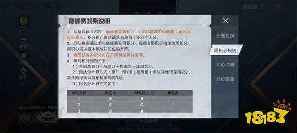 和平精英巅峰赛会计入排位分吗 巅峰赛积分规则