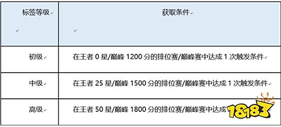 王者荣耀英雄标签怎么设置 英雄标签有哪些