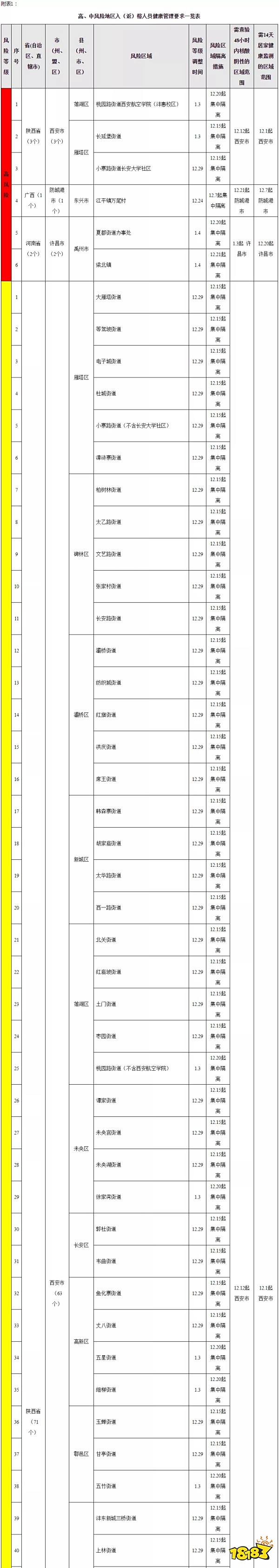 大学生寒假回福州需要48小时核酸检测证明吗 入榕健康管理要求一览