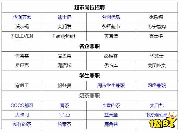 大学生寒假兼职做什么好 大学生寒假兼职分析
