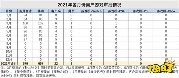 从整改人物外观到缩减游戏版号，未来中国游戏的出路会在哪