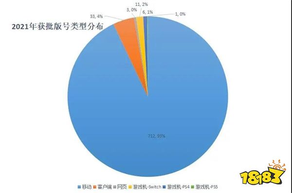 从整改人物外观到缩减游戏版号，未来中国游戏的出路会在哪