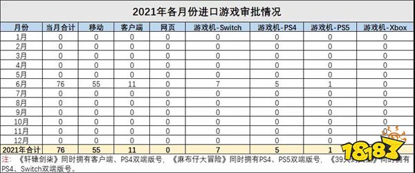 从整改人物外观到缩减游戏版号，未来中国游戏的出路会在哪