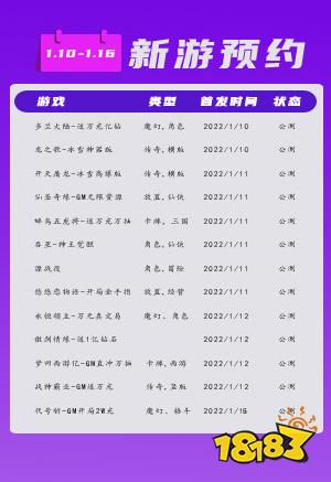 1.10~1.16新游预告：角色类游戏居多，《多兰大陆》领衔