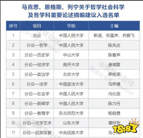 教育部公示马克思、恩格斯、列宁关于哲学社会科学及各学科重要论述摘编拟入选名单