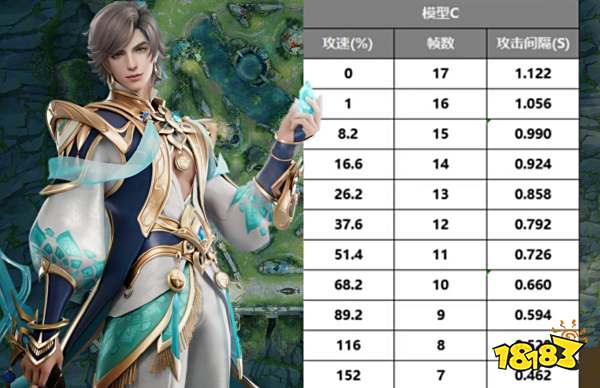 王者荣耀暃攻速阈值是多少 暃攻速阈值最大值