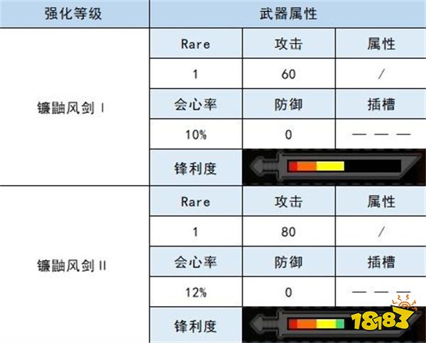怪物猎人崛起大剑衍生图 镰鼬风剑材料属性一览