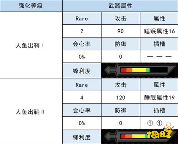 怪物猎人崛起大剑衍生图 人鱼龙大剑材料属性一览