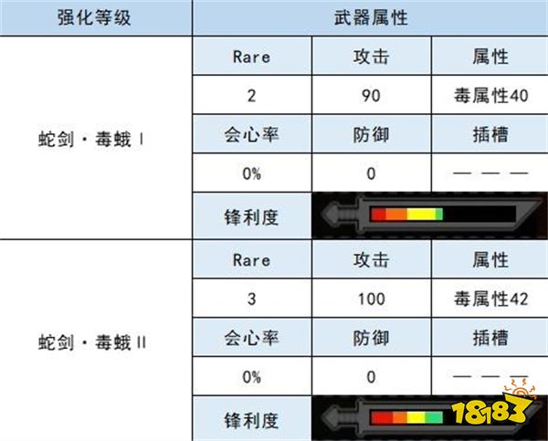 怪物猎人崛起大剑衍生图 蛇剑材料属性一览