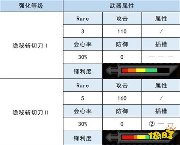 怪物猎人崛起大剑衍生图 迅龙大剑材料属性一览