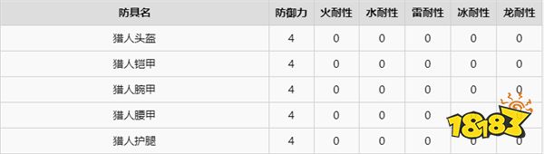 怪物猎人崛起猎人属性一览 猎人制作材料有哪些