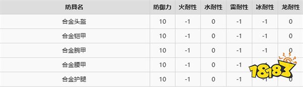 怪物猎人崛起合金属性一览 合金制作材料有哪些