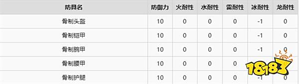 怪物猎人崛起骨制属性一览 骨制制作材料有哪些