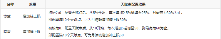 仙剑奇侠传7巧翎怎么获得 御灵巧翎获得方式与培养方式介绍