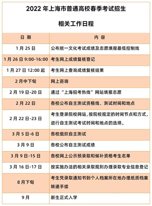 2022上海春季高考考试时间
