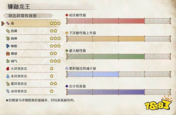 怪物猎人崛起镰鼬龙王弱点介绍 镰鼬龙王肉质及属性一览