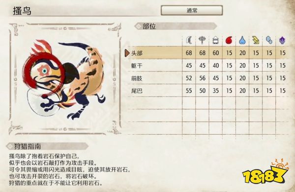 怪物猎人崛起搔鸟弱点介绍 搔鸟肉质及属性一览