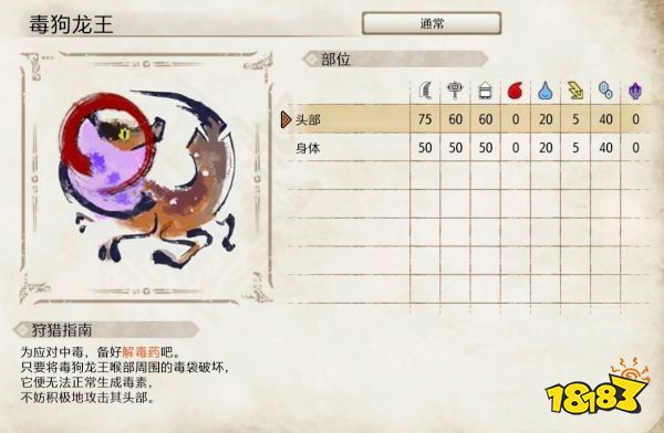 怪物猎人崛起毒狗龙王弱点介绍 毒狗龙王肉质及属性一览