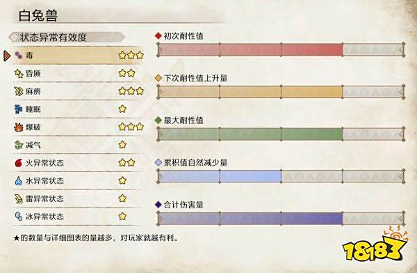 怪物猎人崛起白兔兽弱点介绍 白兔兽肉质及属性一览
