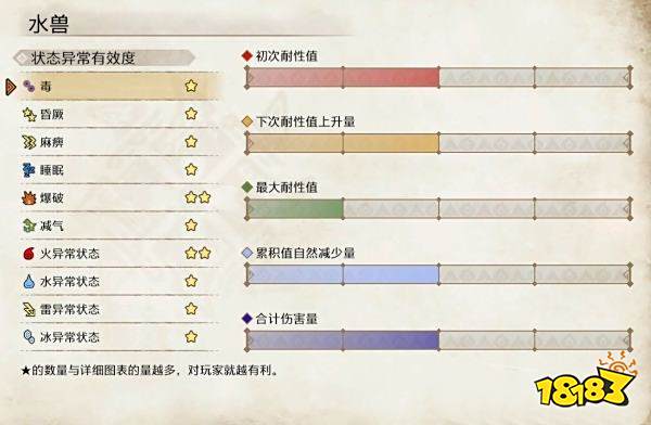 怪物猎人崛起赤甲兽弱点介绍 赤甲兽肉质及属性一览