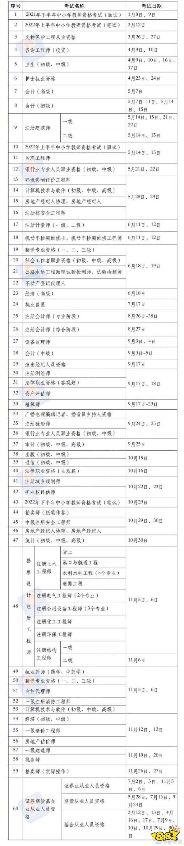 2022年国家职业资格考试时间表公布 全年的考试都在这里了