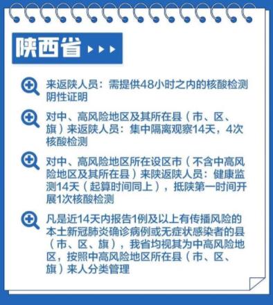 2022春节返乡防疫要求来了 48小时核酸检测阴性报告是标配